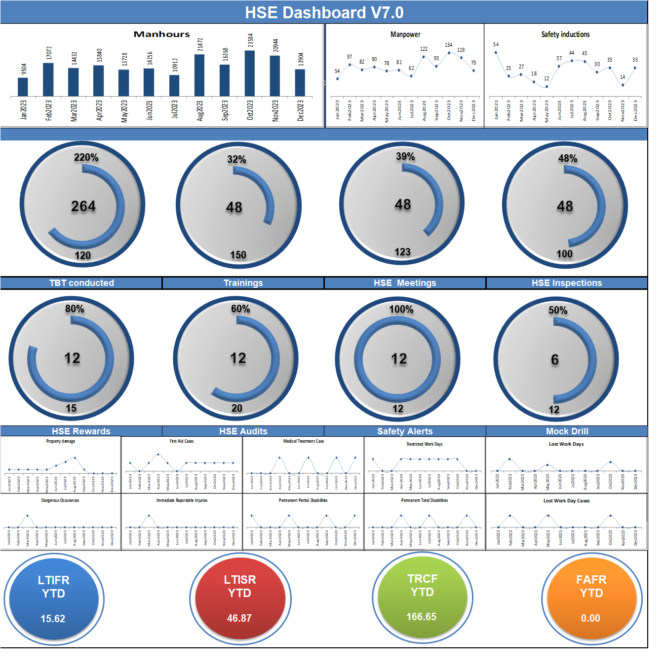 HSE Dashboard For Single Site