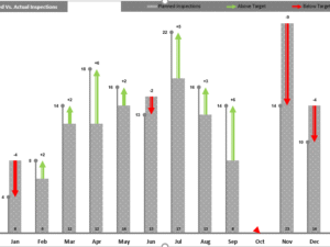 Actual Vs. Planned Targets Chart
