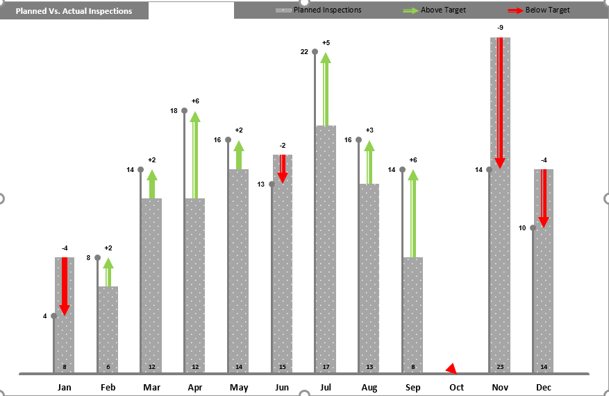 Actual Vs. Planned Targets Chart