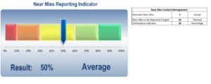 Advanced Near Miss Reporting Chart