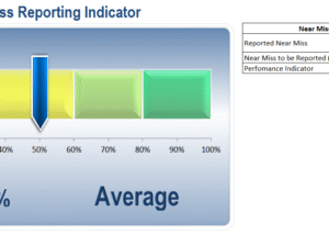 Advanced Near Miss Reporting Chart