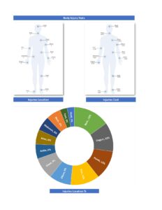 Body Injuries Template