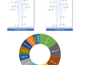 Body Injuries Template