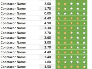 Contractor Satisfaction Star Rating chart