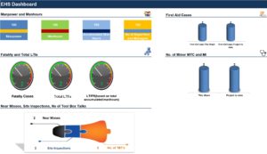 EHS Dashboard