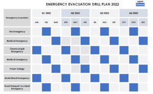 Emergency Drill Plan 2022