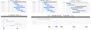 Gantt Chart Collection