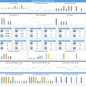 HSE Dashboard For Multiple Sites-Version 2