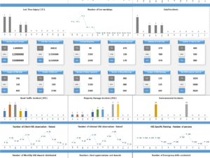 HSE Dashboard For Multiple Sites-Version 2