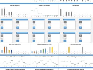HSE Dashboard For Multiple Sites-Version 2