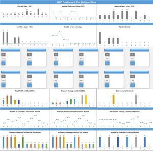 HSE Dashboard For Multiple Sites-Version 2