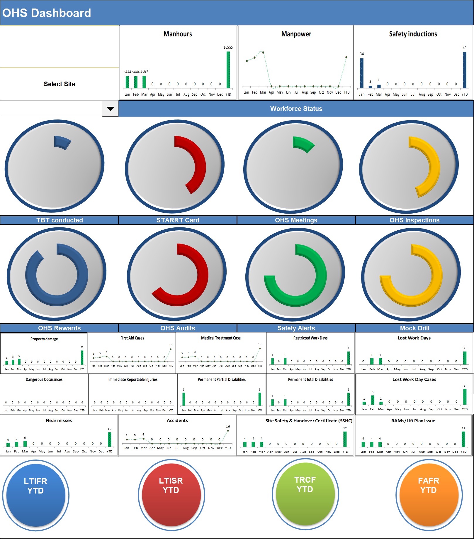 HSE Dashboard For Multiple Sites