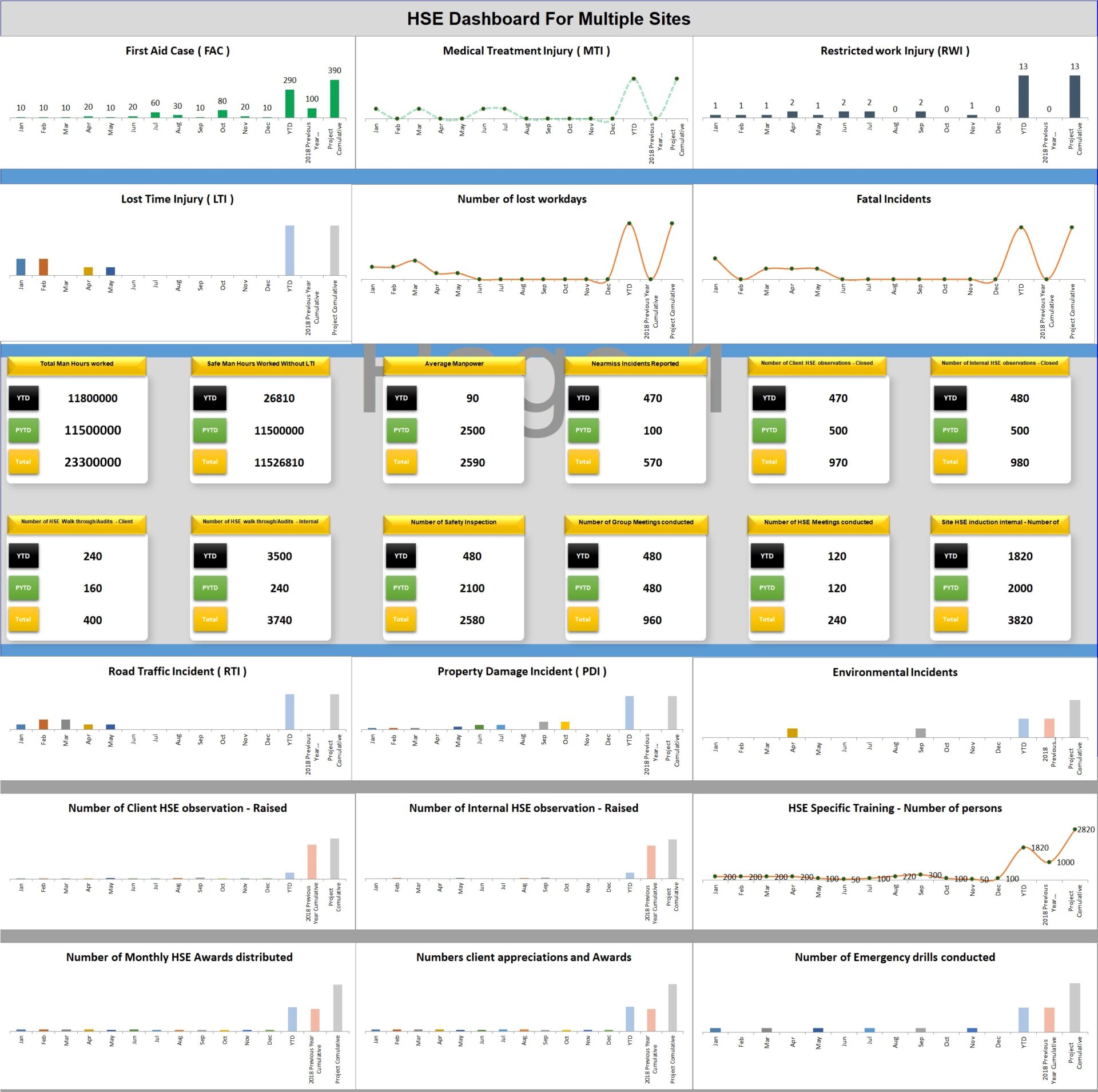 HSE Dashboard For Multiple Sites