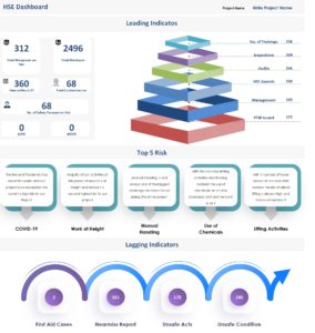 HSE Dashboard Leading and Lagging