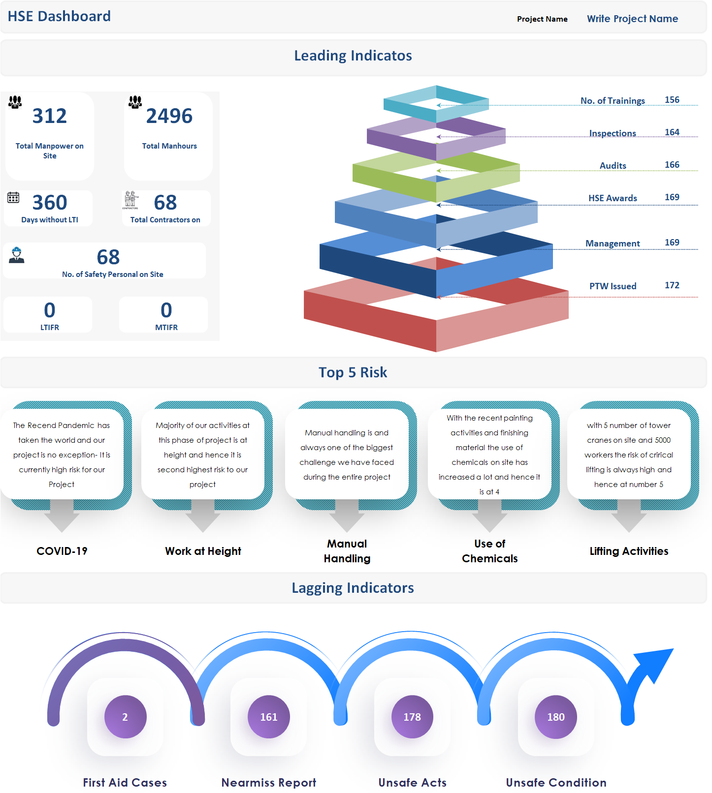 New QHSE Dashboard 2022