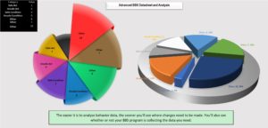 HSE Dashboard for BBS - Pie Chart