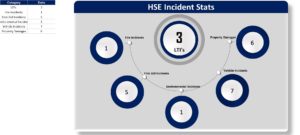 HSE Incident Stats
