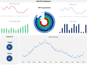 HSE KPI Dashboard