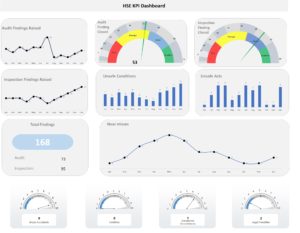 HSE KPI Dashboard-New