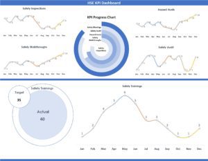 HSE KPI Dashboard Version 2