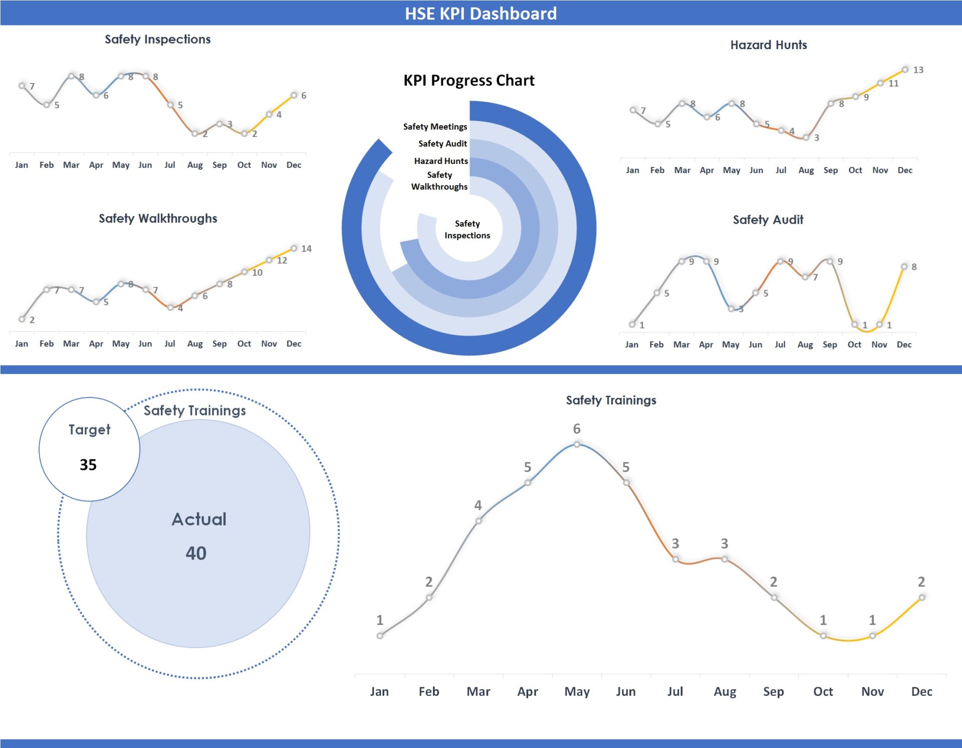 HSE KPI Dashboard Version 2