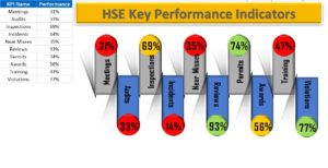 HSE Multiple-KPIs-Visualization-in-Excel