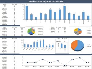 Incident and Injuries Dashboard