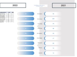 Leading Indicator Comparison