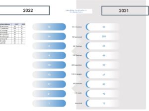 Leading Indicator Comparison