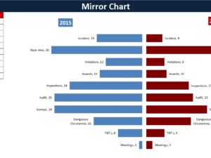 Mirror Chart