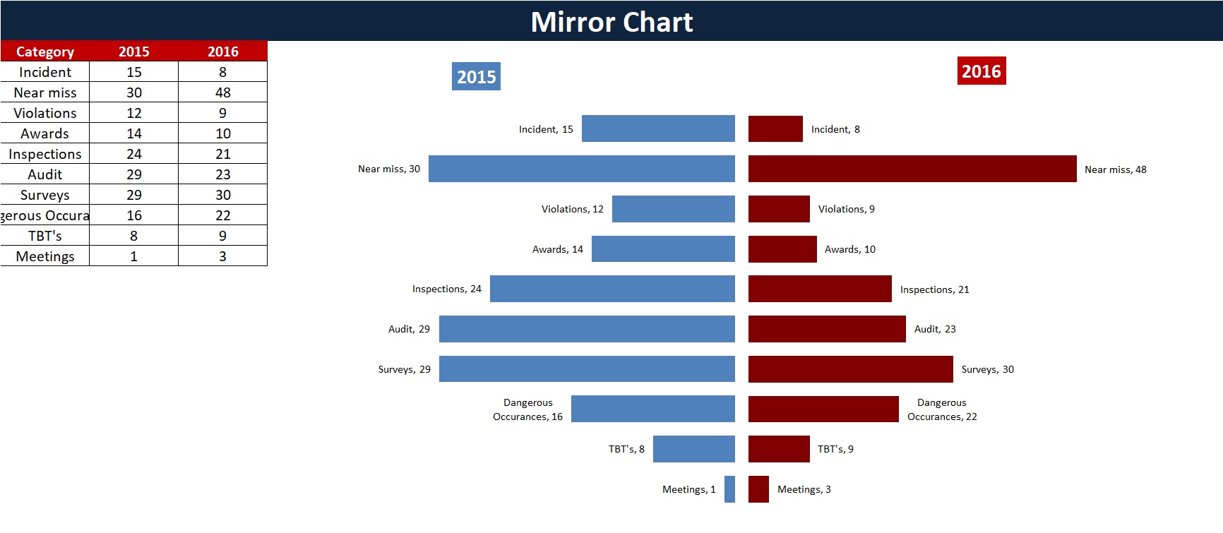 Mirror Chart