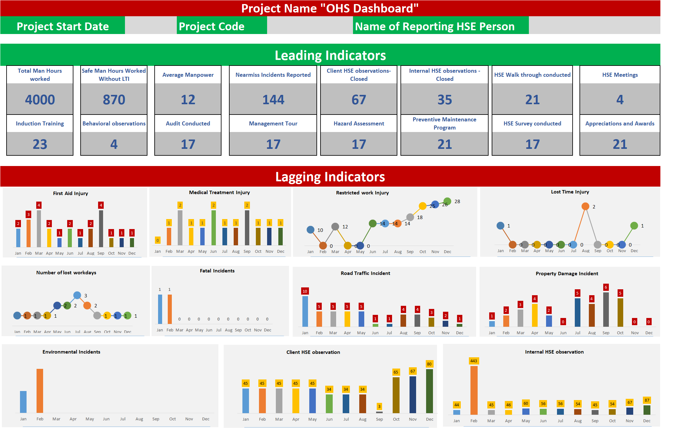 New QHSE Dashboard Template
