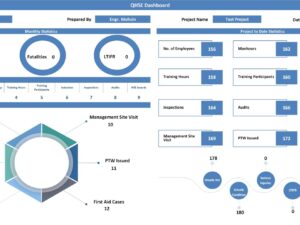 New QHSE Dashboard
