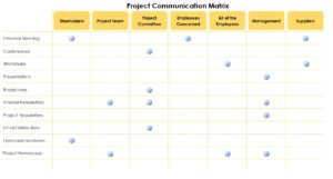 PM Communication Matrix