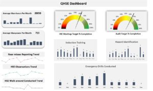 QHSE Dashboard- Leading Indicator