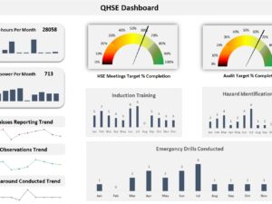 QHSE Dashboard- Leading Indicator