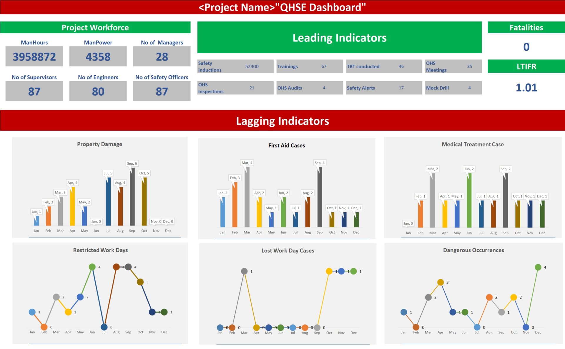 New QHSE Dashboard Template