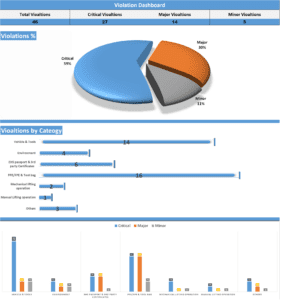 QHSE Violation Dashboard