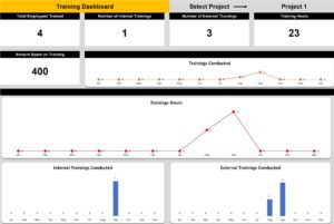 Training Dashboard