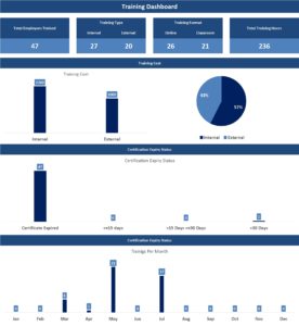 Training Dashboard New