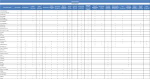 Training Tracking sheet