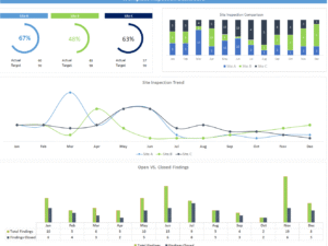 Workplace Inspection Dashboard