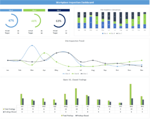 Workplace Inspection Dashboard