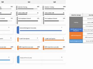 HSE KPI Display Template