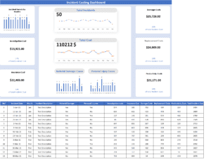 Incident Costing Dashboard