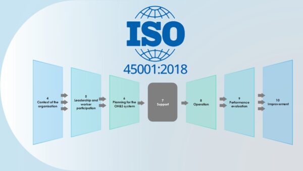 ISO 45001-2018 Complete Documentation