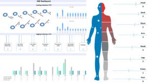 HSE KPI Dashboard 2022