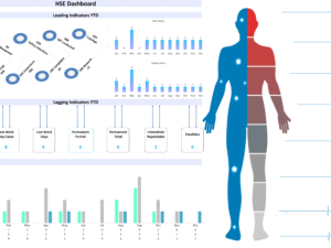 HSE KPI Dashboard 2022