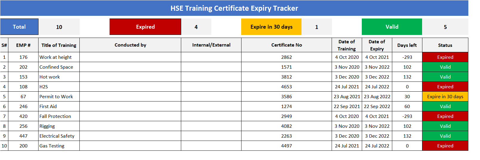 HSE Training Certificate Expiry Tracker