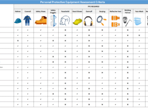 PPE Assessment Criteria